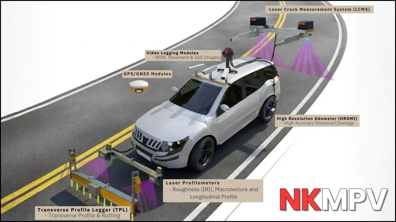 Network Survey Vehicle survey system showing laser crack measurement, laser profilometers, transverse profile logger, GPS/GNSS modules, odometer, and video logging modules used for pavement condition assessment